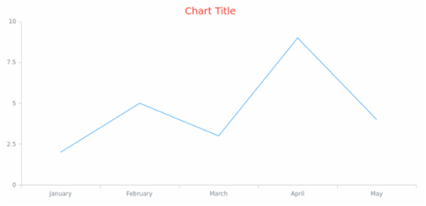 anychart.core.Text.textSettings set asObj created by AnyChart Team