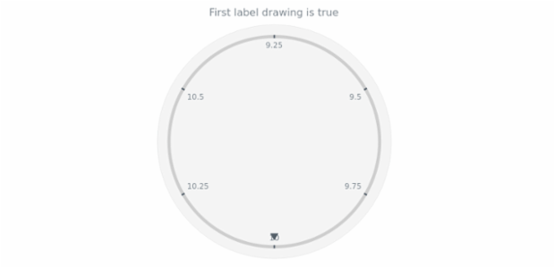 anychart.core.axes.Circular.drawLastLabel get created by AnyChart Team