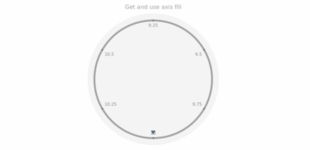 anychart.core.axes.Circular.fill get created by AnyChart Team