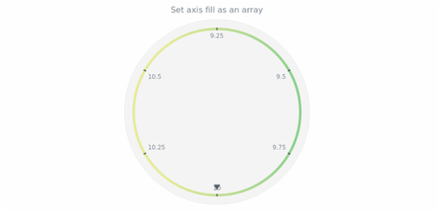 anychart.core.axes.Circular.fill set asArray created by AnyChart Team
