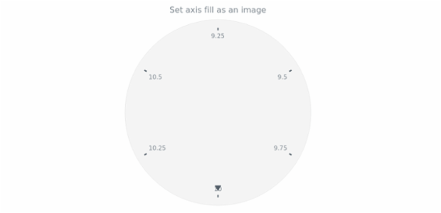anychart.core.axes.Circular.fill set asImg created by AnyChart Team