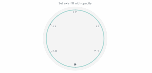 anychart.core.axes.Circular.fill set asOpacity created by AnyChart Team