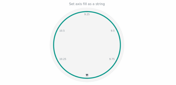 anychart.core.axes.Circular.fill set asString created by AnyChart Team