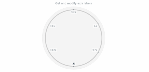 anychart.core.axes.Circular.labels get created by AnyChart Team