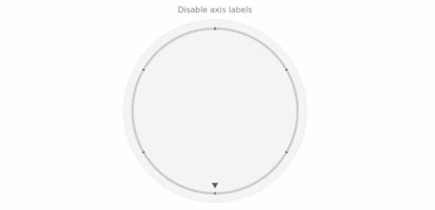 anychart.core.axes.Circular.labels set asBool created by AnyChart Team