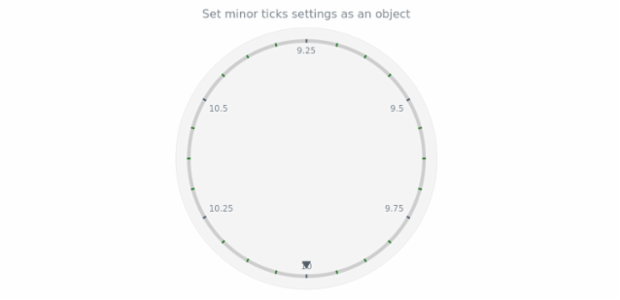 anychart.core.axes.Circular.minorTicks set asObject created by AnyChart Team