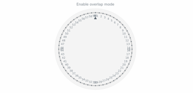 anychart.core.axes.Circular.overlapMode set asBool created by AnyChart Team