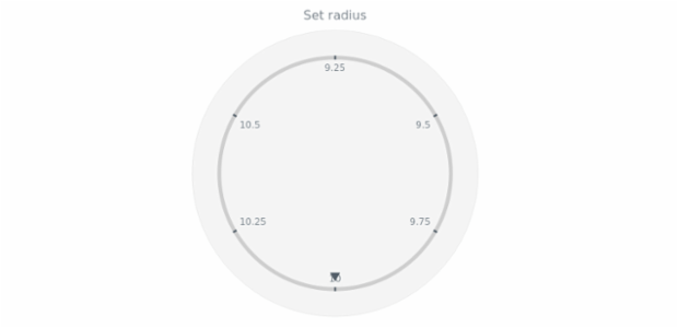 anychart.core.axes.Circular.radius set created by AnyChart Team