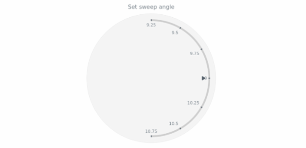 anychart.core.axes.Circular.sweepAngle set created by AnyChart Team