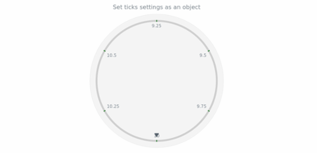 anychart.core.axes.Circular.ticks set asObject created by AnyChart Team