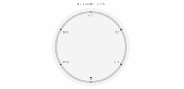 anychart.core.axes.Circular.width get created by AnyChart Team