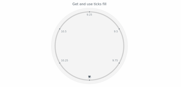 anychart.core.axes.CircularTicks.fill get created by AnyChart Team