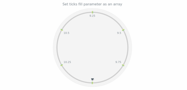 anychart.core.axes.CircularTicks.fill set asArray created by AnyChart Team