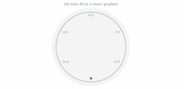 anychart.core.axes.CircularTicks.fill set asLinear created by AnyChart Team