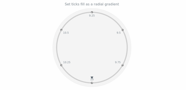 anychart.core.axes.CircularTicks.fill set asRadial created by AnyChart Team