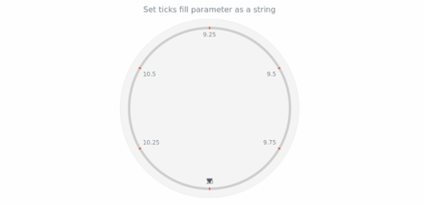 anychart.core.axes.CircularTicks.fill set asString created by AnyChart Team
