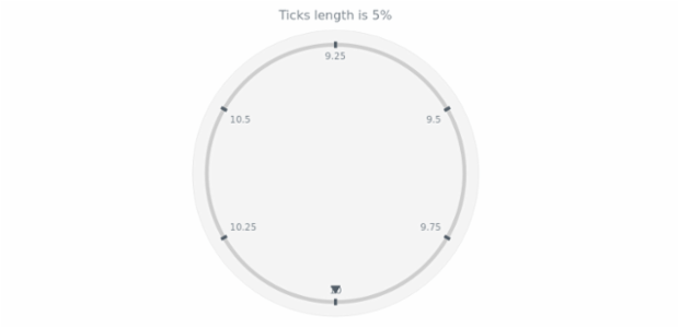 anychart.core.axes.CircularTicks.length get created by AnyChart Team