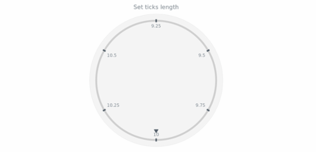 anychart.core.axes.CircularTicks.length set created by AnyChart Team