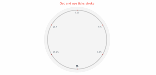 anychart.core.axes.CircularTicks.stroke get created by AnyChart Team
