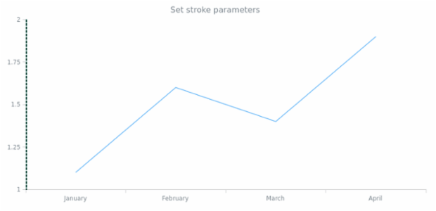 anychart.core.axes.Linear.stroke set created by AnyChart Team