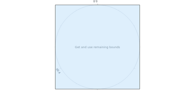 anychart.core.axes.Polar.getRemainingBounds created by AnyChart Team
