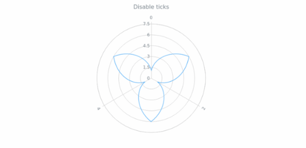 anychart.core.axes.Radial.ticks set asBool created by AnyChart Team