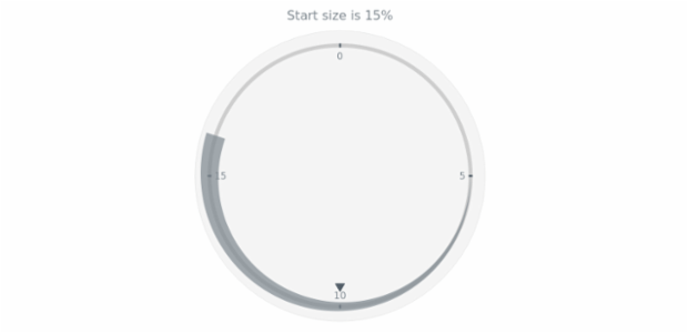anychart.core.axisMarkers.CircularRange.endSize get created by AnyChart Team