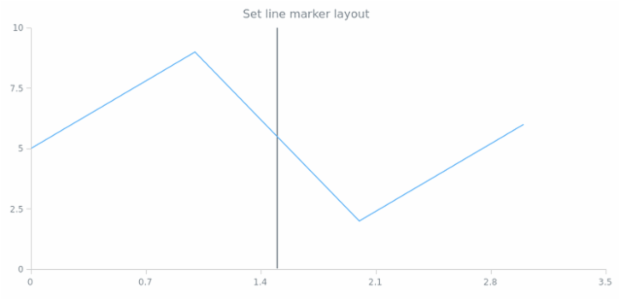 anychart.core.axisMarkers.Line.layout set created by AnyChart Team