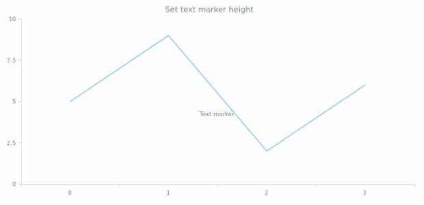 anychart.core.axisMarkers.Text.height set created by AnyChart Team