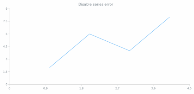 anychart.core.cartesian.series.Base.error set asDisable created by AnyChart Team