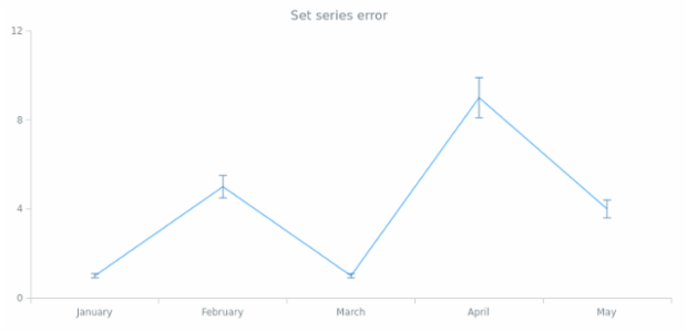 anychart.core.cartesian.series.Base.error set asString created by AnyChart Team