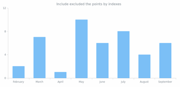 anychart.core.cartesian.series.Base.includePoint created by AnyChart Team