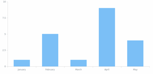 anychart.core.cartesian.series.Base.transformX created by AnyChart Team