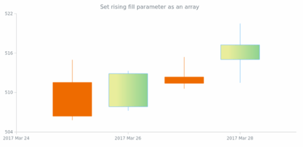 anychart.core.cartesian.series.Candlestick.risingFill set asArray created by AnyChart Team