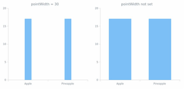 anychart.core.cartesian.series.WidthBased.pointWidth get created by AnyChart Team