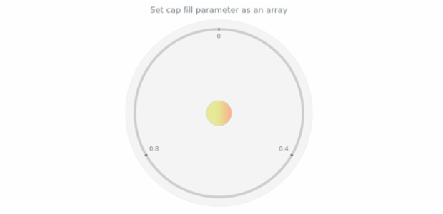 anychart.core.gauge.Cap.fill set asArray created by AnyChart Team