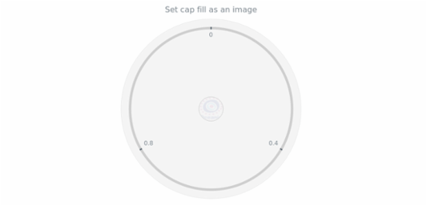 anychart.core.gauge.Cap.fill set asImg created by AnyChart Team