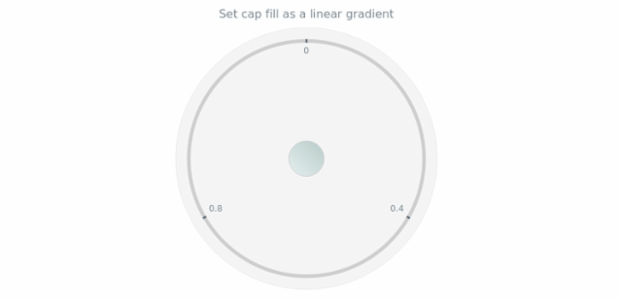 anychart.core.gauge.Cap.fill set asLinear created by AnyChart Team