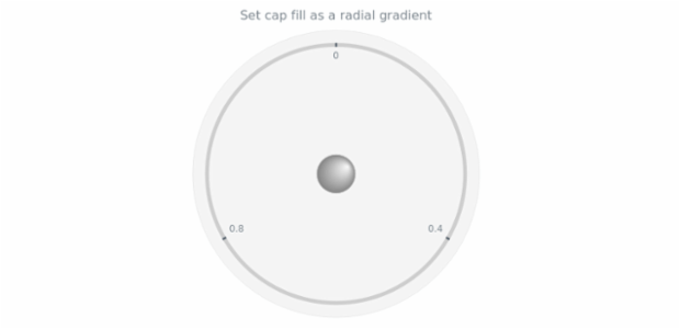 anychart.core.gauge.Cap.fill set asRadial created by AnyChart Team
