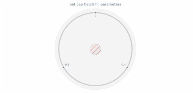 anychart.core.gauge.Cap.hatchFill set created by AnyChart Team