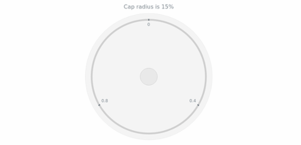 anychart.core.gauge.Cap.radius get created by AnyChart Team