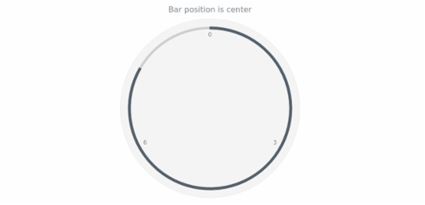 anychart.core.gauge.pointers.Bar.position get created by AnyChart Team