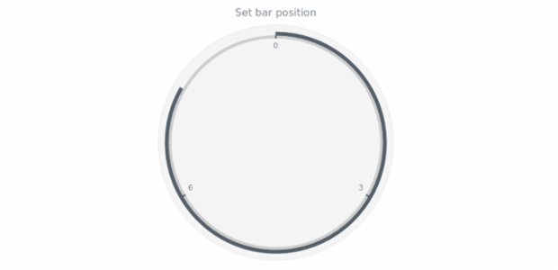 anychart.core.gauge.pointers.Bar.position set asString created by AnyChart Team