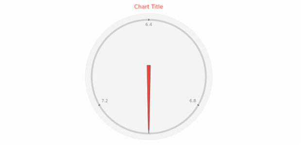 anychart.core.gauge.pointers.Base.fill get created by AnyChart Team