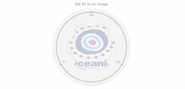 anychart.core.gauge.pointers.Base.fill set asImg created by AnyChart Team