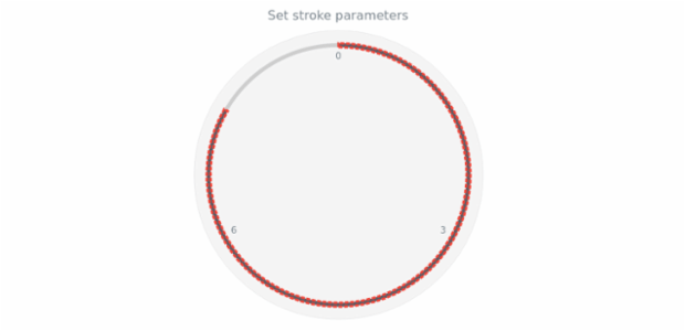 anychart.core.gauge.pointers.Base.stroke set created by AnyChart Team