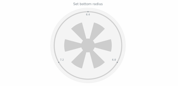 anychart.core.gauge.pointers.Knob.bottomRadius set created by AnyChart Team