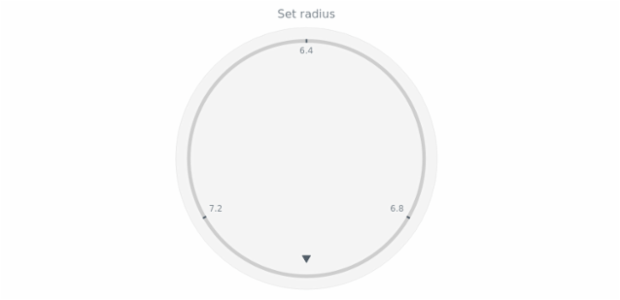 anychart.core.gauge.pointers.Marker.radius set created by AnyChart Team
