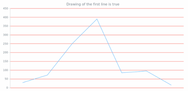 anychart.core.grids.Linear.drawFirstLine get created by AnyChart Team