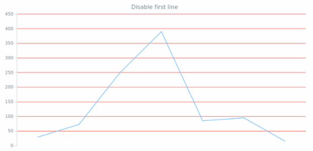 anychart.core.grids.Linear.drawFirstLine set created by AnyChart Team